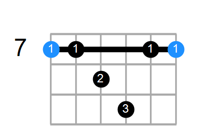 Bmaj7sus4 Chord